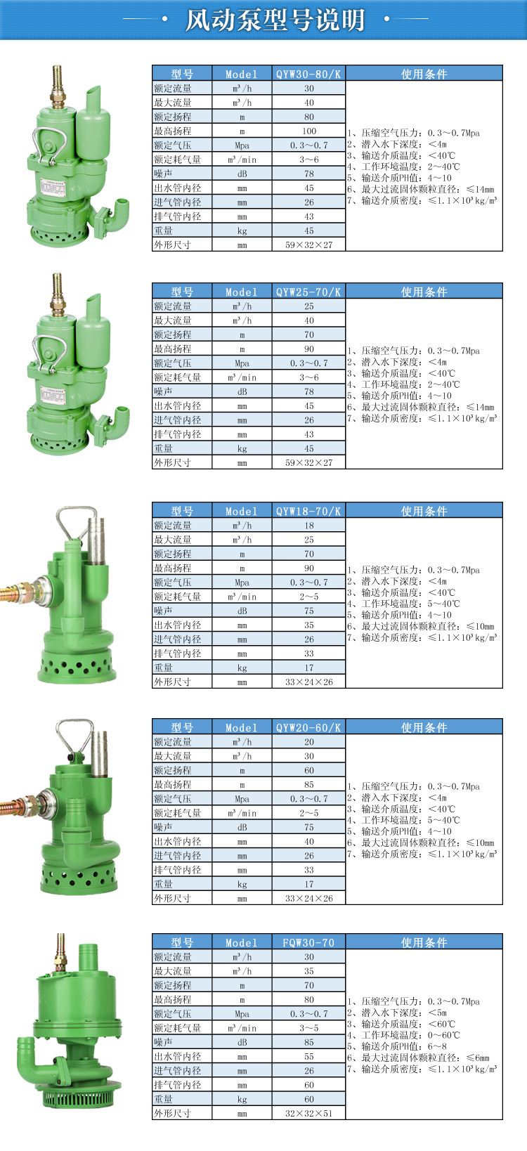 風(fēng)動潛水泵詳細(xì)參數(shù)表